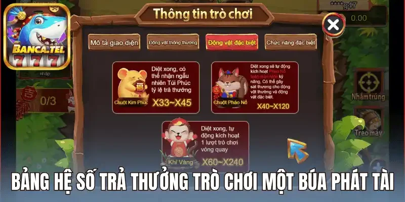 Bảng hệ số trả thưởng trò chơi một búa phát tài